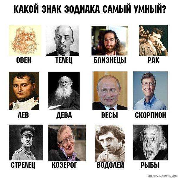 Три самых глупых знака зодиака