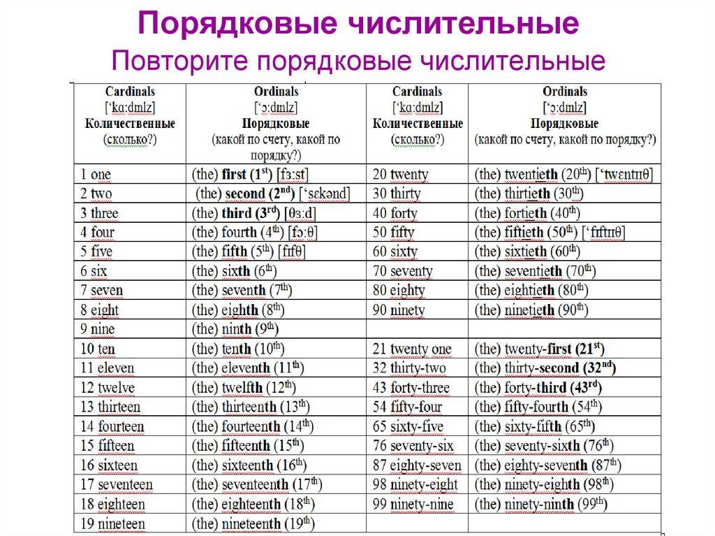 32 вывода к 32 годам - re-self | создай себя заново