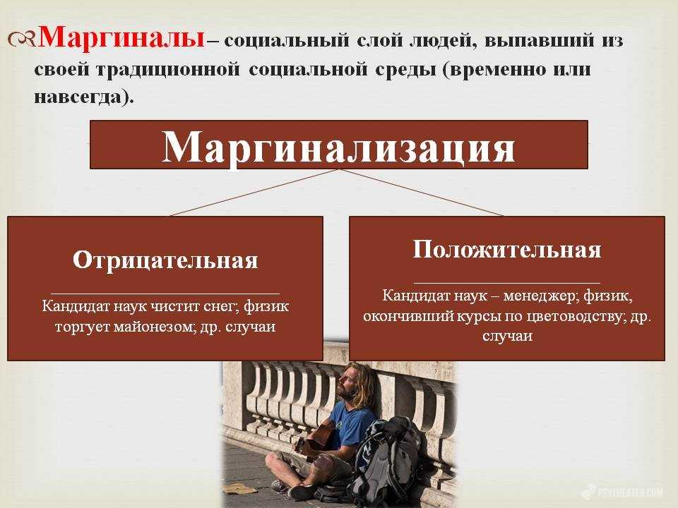 Маргинальность социология презентация