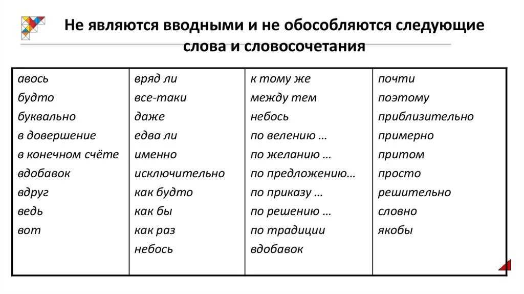 Согласно плану выделяется запятыми или нет