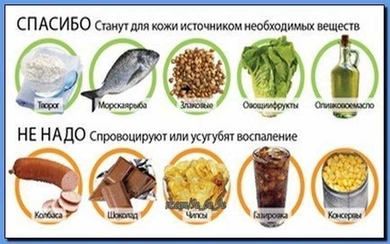 Продукты для кожи. Продукты для здоровой кожи лица. Продукты полезные для кожи. Рацион питания для здоровой кожи. Вредные продукты для кожи лица.