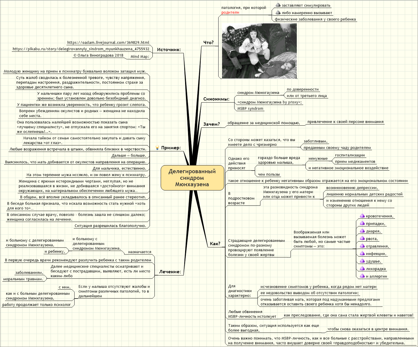 Синдром мюнхаузена у женщин симптомы. Неделегированный синдром мендхаузера. Синдром Мюнхгаузена презентация.
