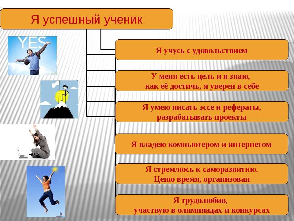 Лестница обществознания. Я успешный ученик. Путь к успеху Обществознание. Презентация на тему успех. Мой путь к успеху презентация.