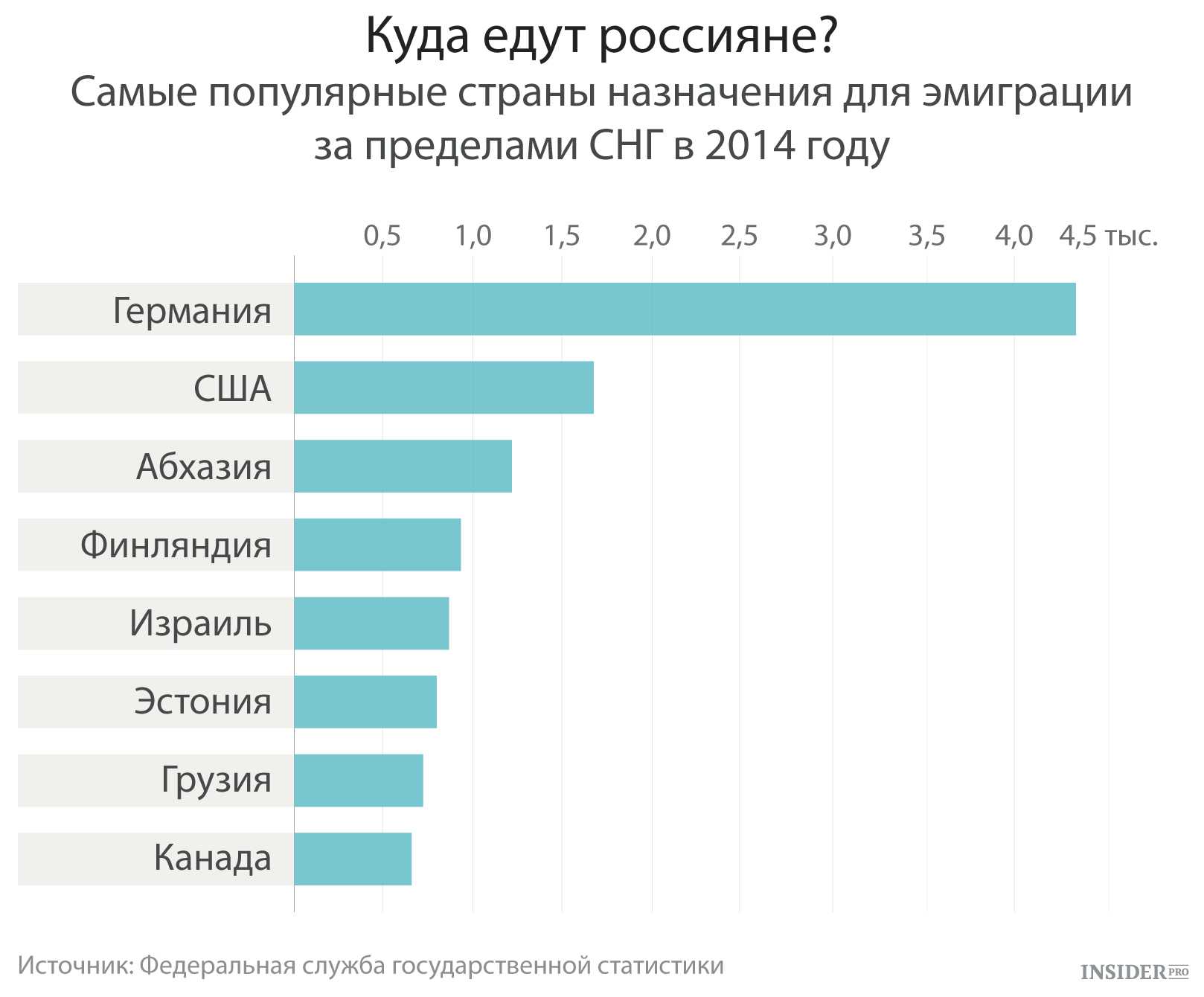 Переезд из россии: личный опыт тех, кто уже уехал - горящая изба