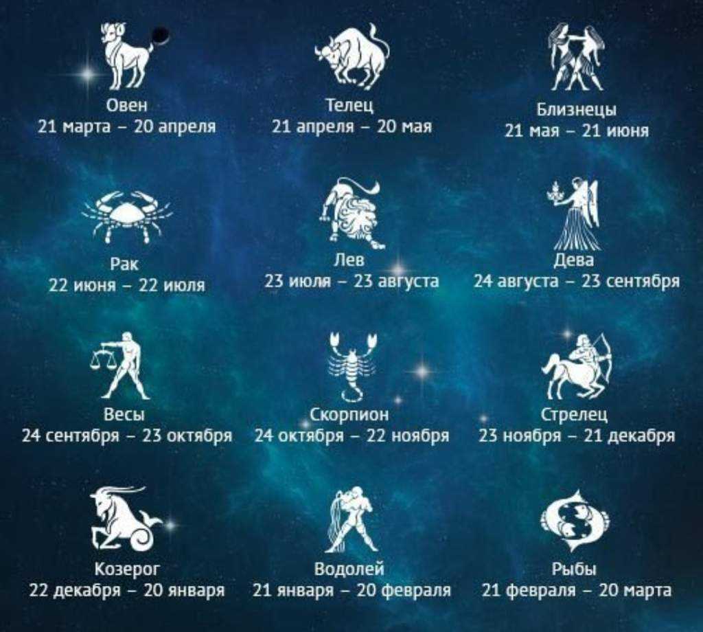На стыке знаков зодиака как называется. Знаки гороскопа по месяцам и числам таблица. Числа знаков зодиака по месяцам и числам таблица. Знаки зодиака по месяцам и числам и годам рождения таблица. Гороскоп знаки зодиака по месяцам.