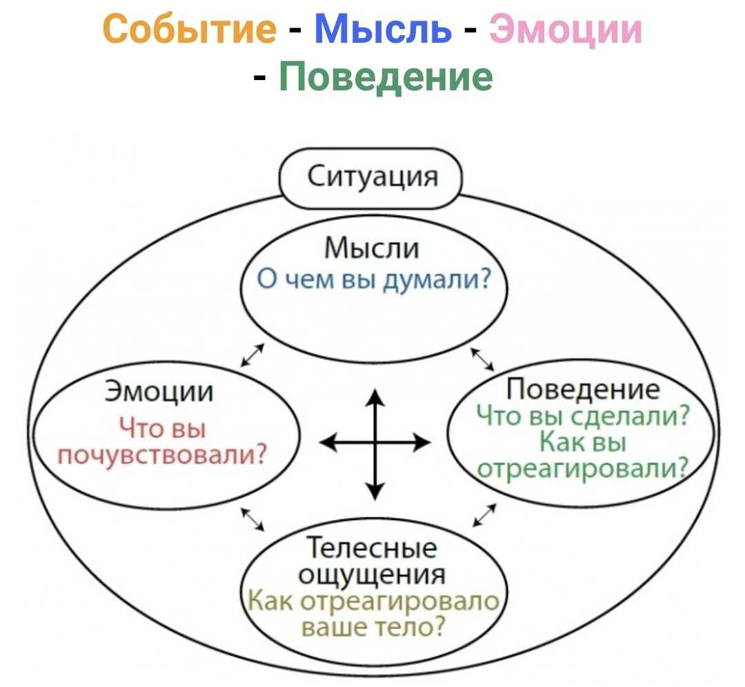 Манипуляции. как научиться распознавать, защищаться и не стать жертвой / рассказываем о книге джорджа саймона «кто в овечьей шкуре»