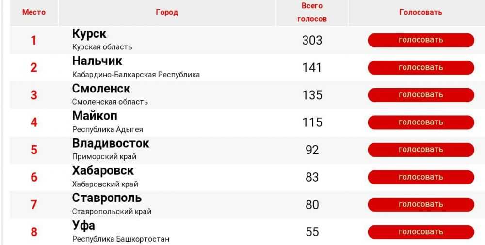 Тренды весны и лета 2021 года