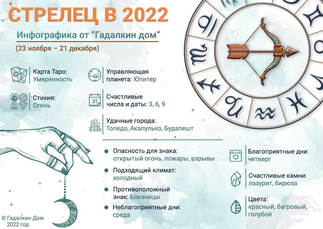 Они не забывают обид: названы самые мстительные знаки зодиака