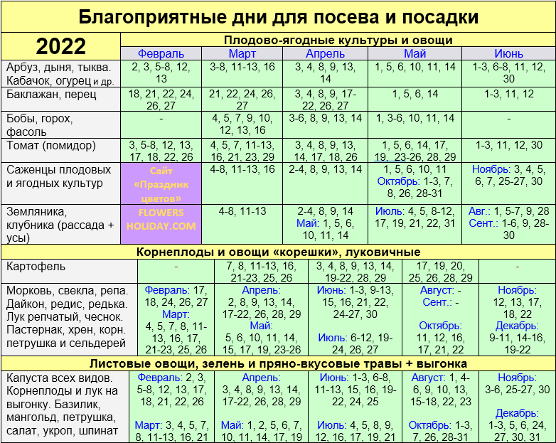 Лунная красота. лунный календарь красоты