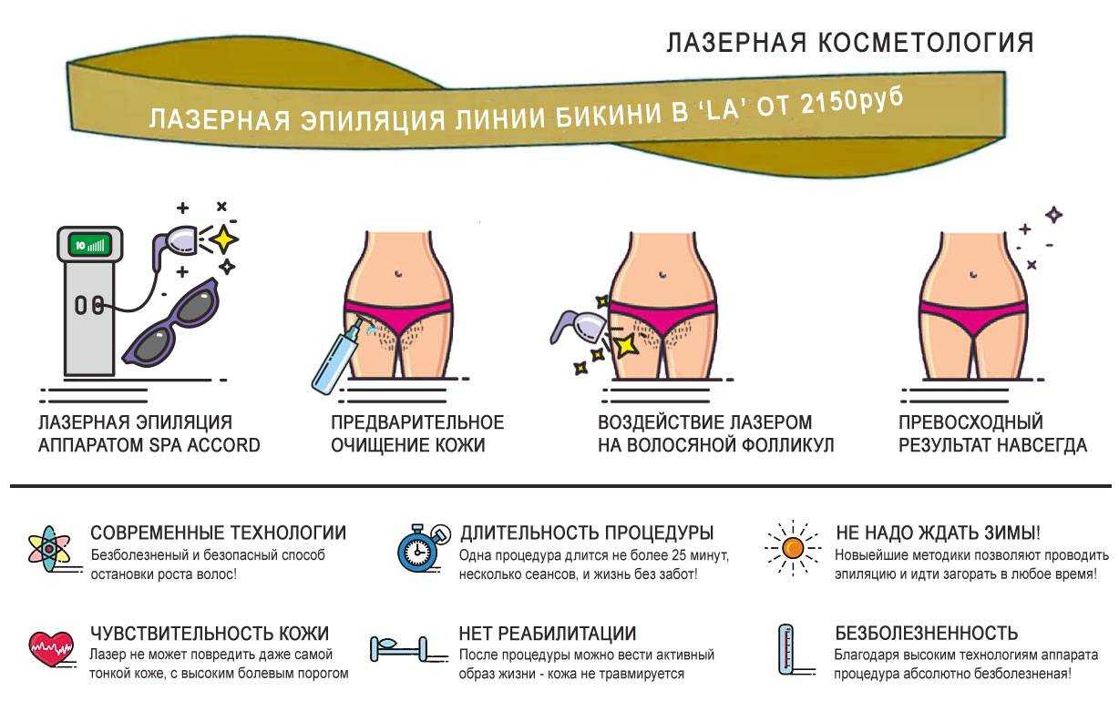 Плюс они предотвращают их врастание, а параллельно ухаживают за кожей