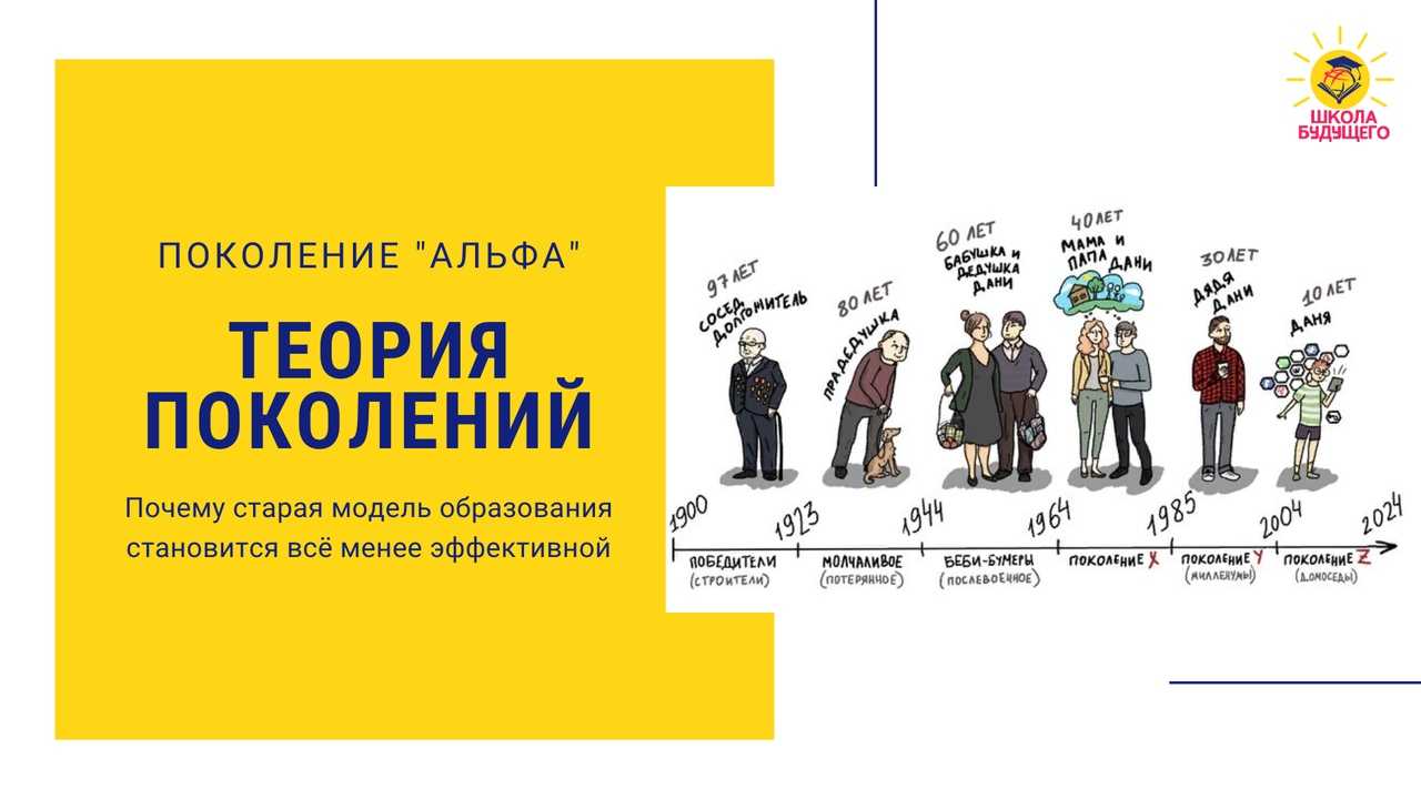 Поколение х, миллениалы и зуммеры: что любят, как покупают и о чем мечтают | блог рсв
