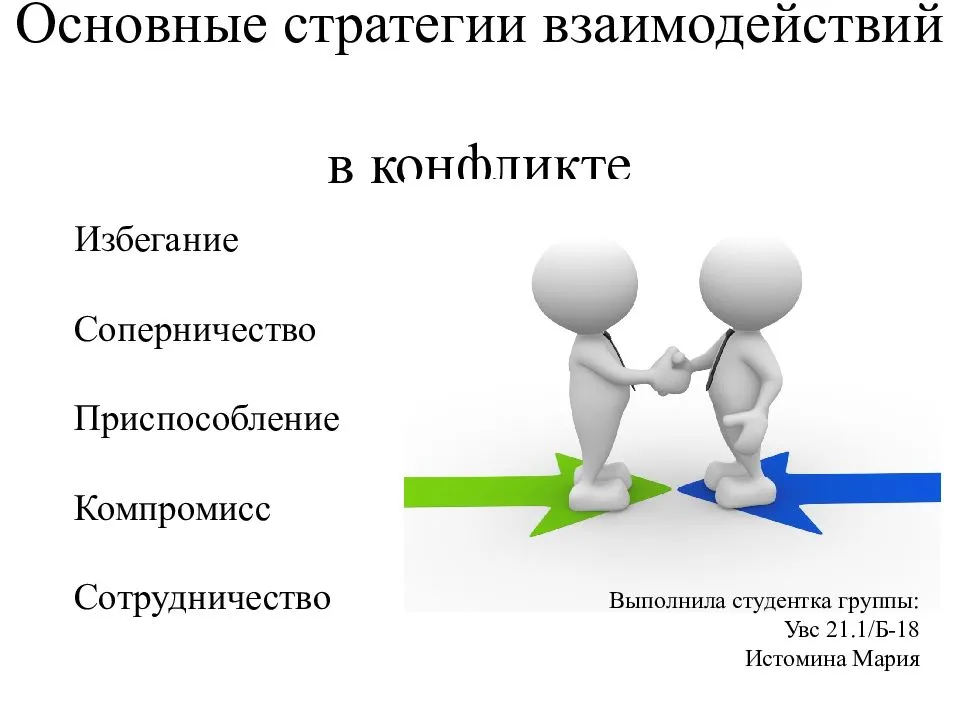 Виды и способы презентации