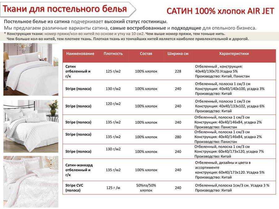 Лучшее постельное белье: рейтинг 10 лучших производителей