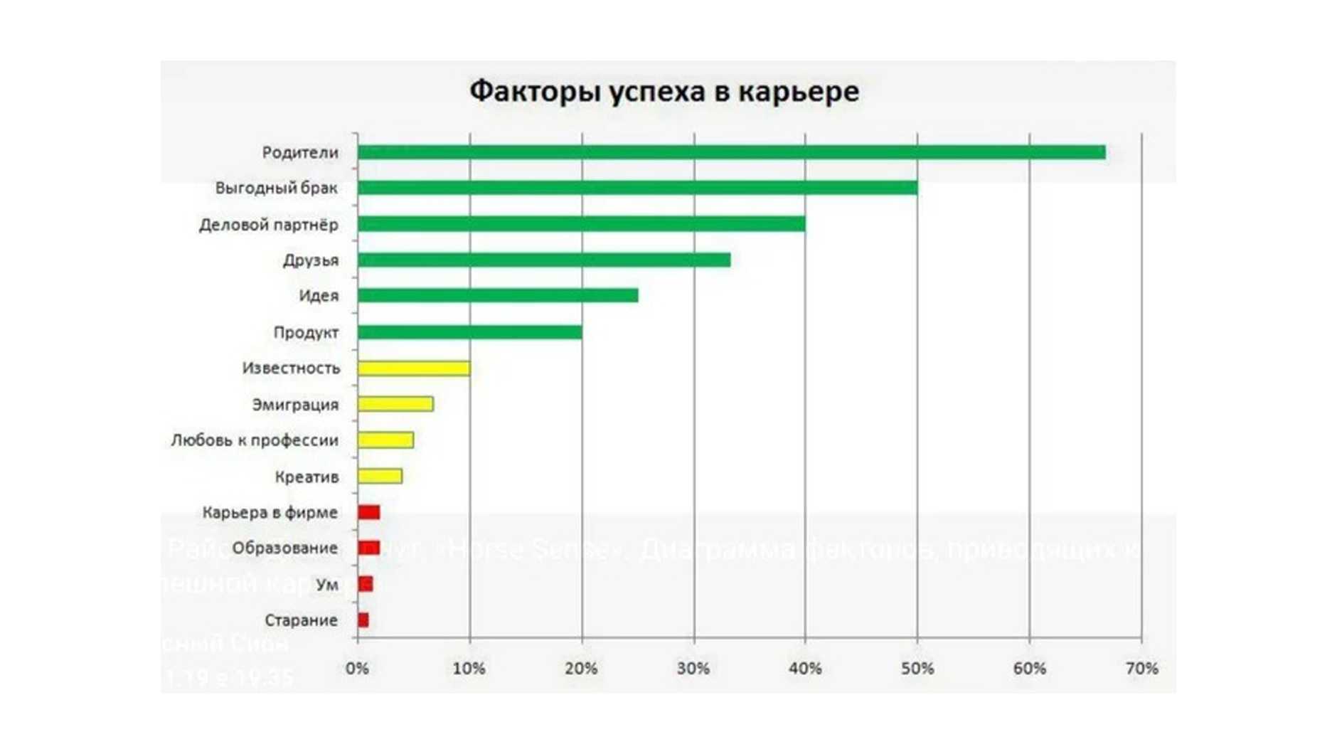 График людей в мире. Факторы успеха в карьере. Диаграмма успеха. Факторы успешной карьеры. Факторы успеха в карьере график.