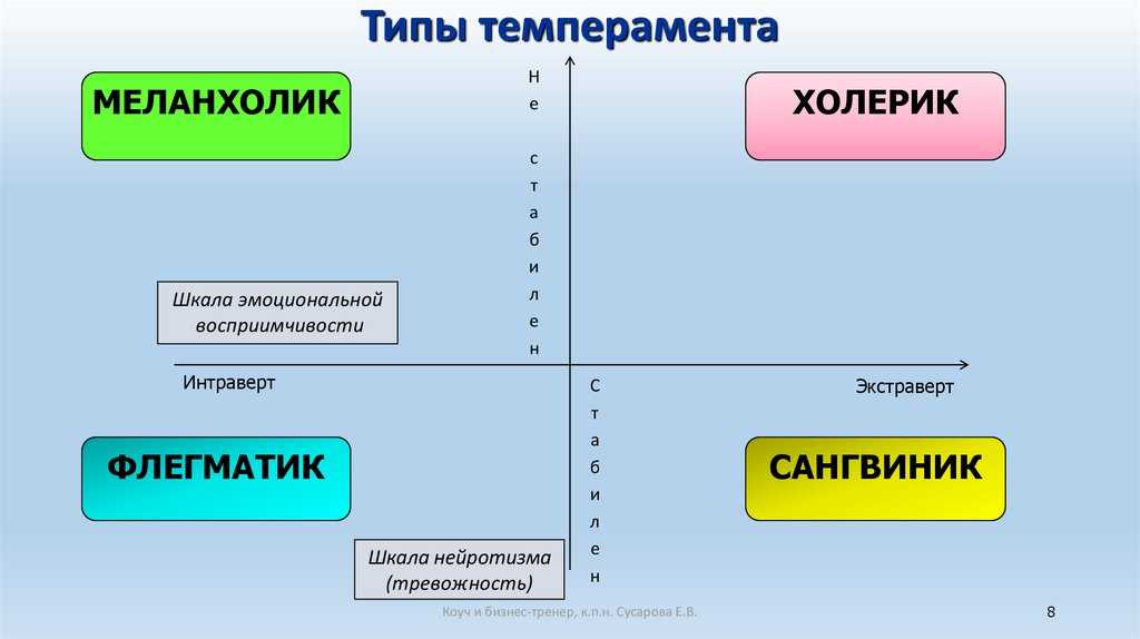 Темперамент - это что? типы темперамента и их особенности - psychbook.ru