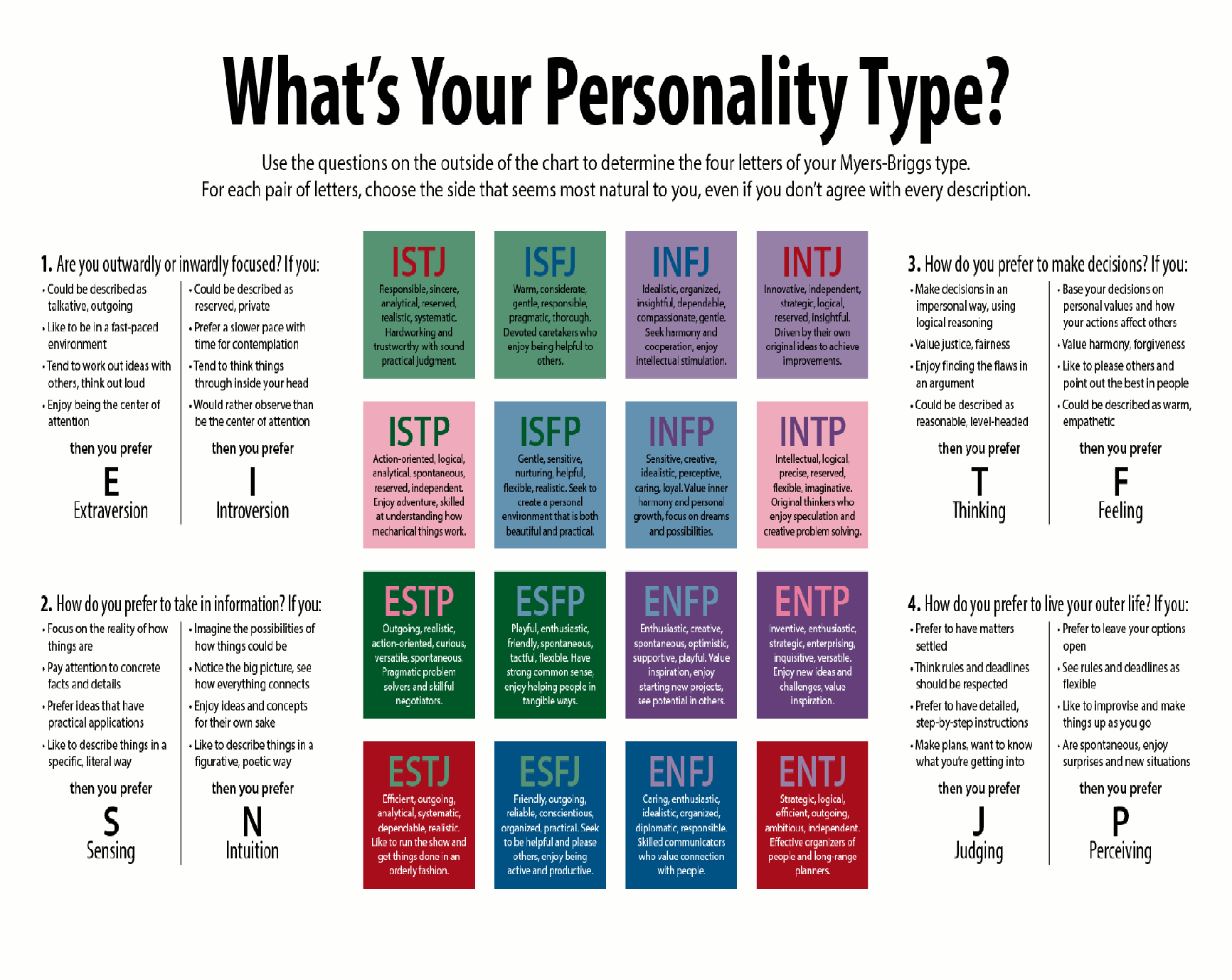 What is toy chicas personality?