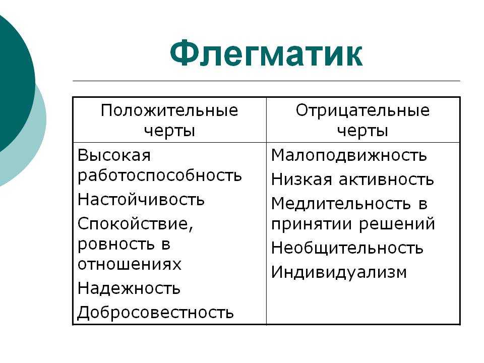 Сангвиник - это какой тип темперамента? :: syl.ru
