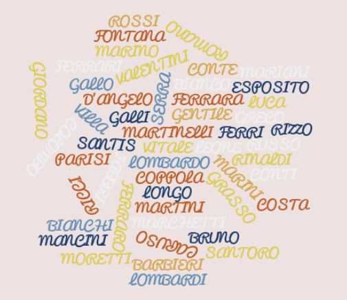 Какие итальянские имена и фамилии для девушек самые популярные и красивые