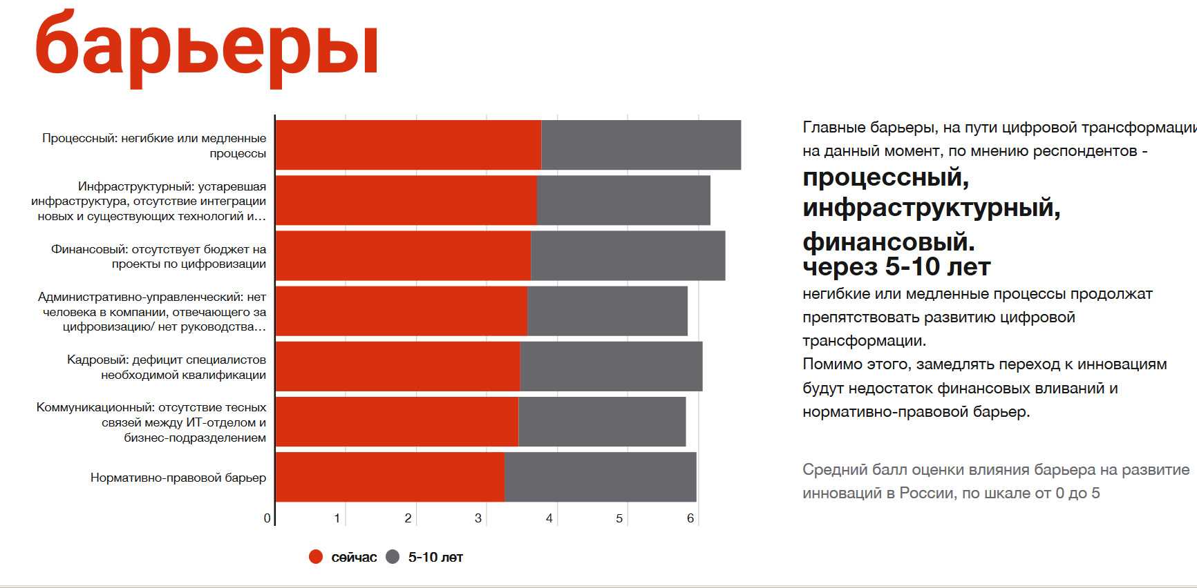 В последние десятилетия модель тройственной ограниченности проекта трансформировалась в модель