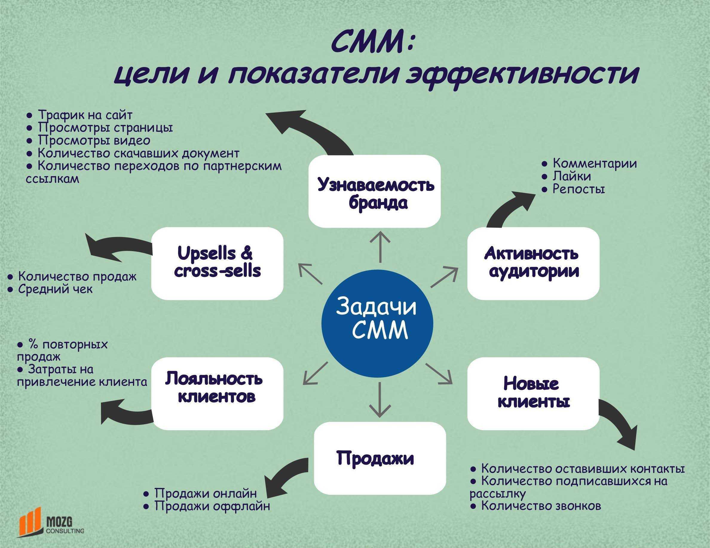 Кайли дженнер