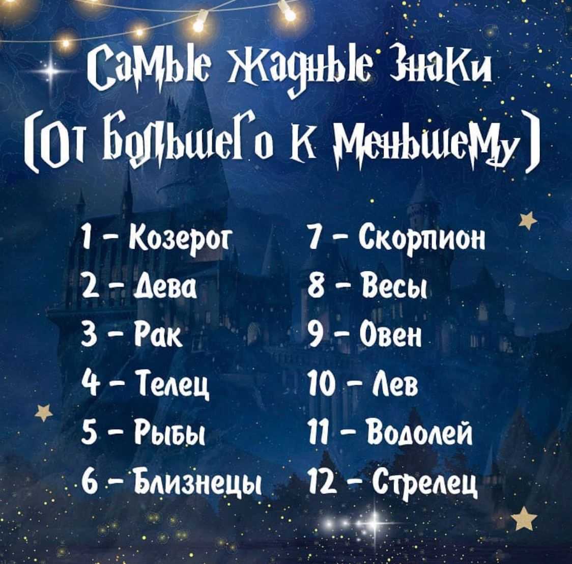 Самый зодиак. Знаки зодиака рейтинг. Самый богатый знак зодиака. Самые красивые знаки зодиака по рейтингу. Самый красивый знак зодиака рейтинг.