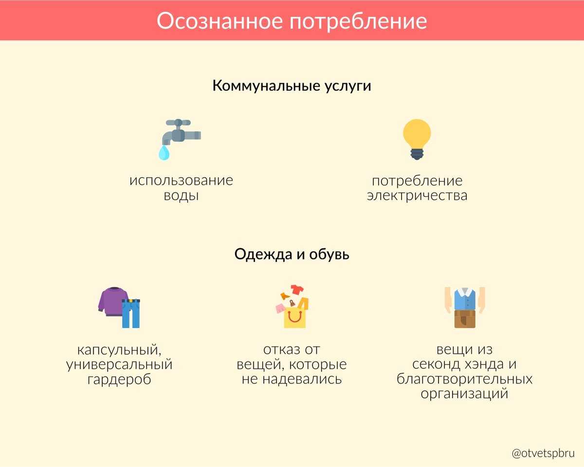 Культура осознанного потребления одежды, еды и энергоресурсов: откуда возник тренд и его принципы