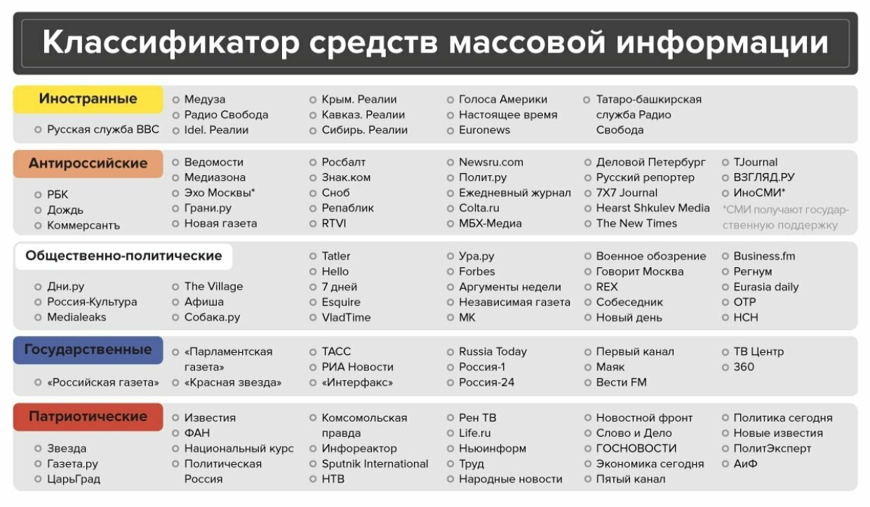 Самые привлекательные телеведущие среди женщин
