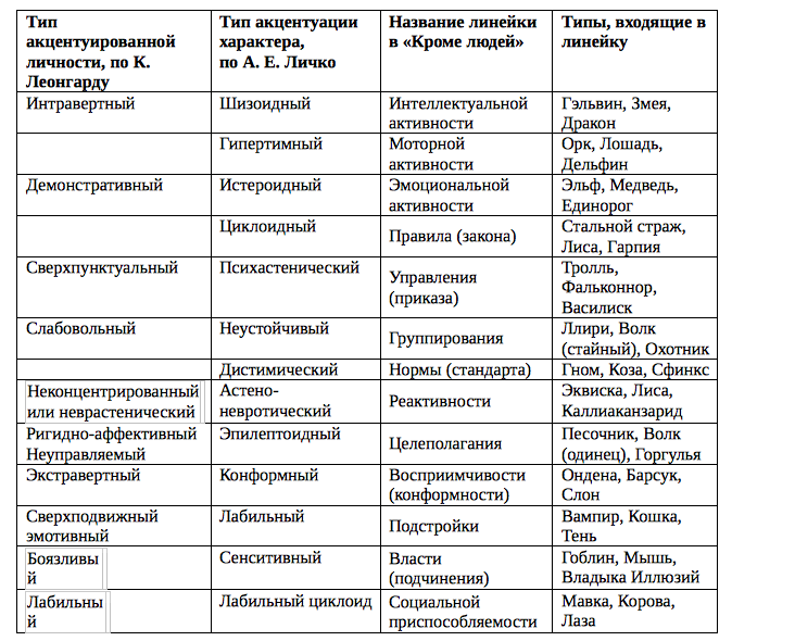 Кто такая роковая женщина: отличительные признаки и секреты притяжения