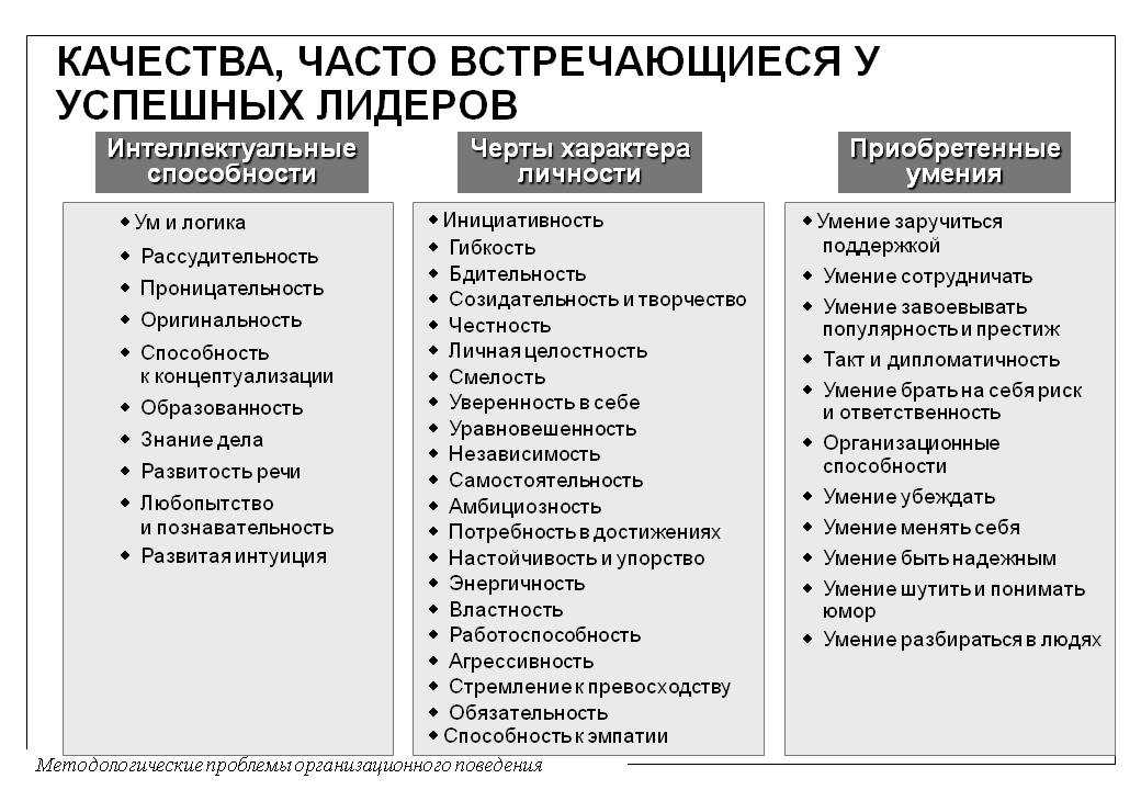 Характер человека