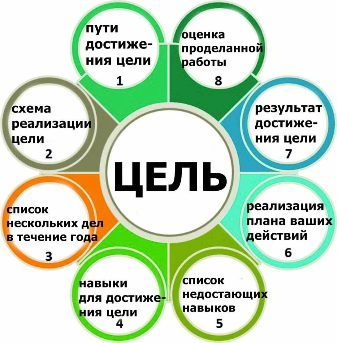 Колесница таро (повозка) — значение карты старшего аркана и сочетание с другими