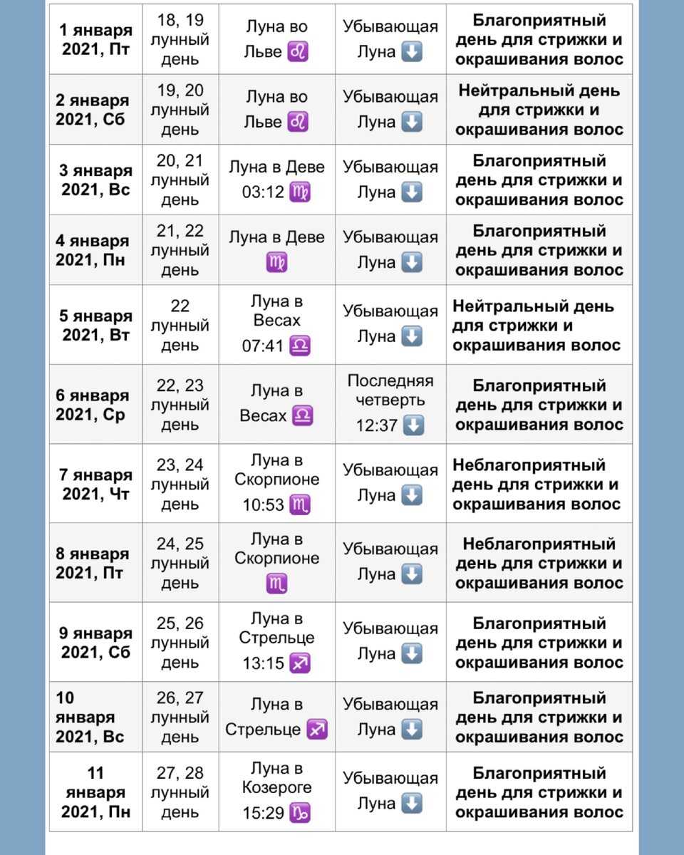 Календарь благоприятных дней для стрижки