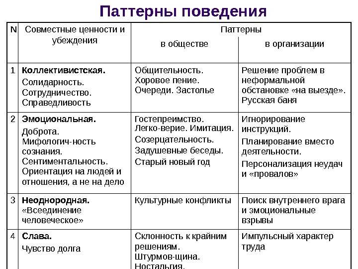 Паттерн: понятие в психологии и значение в жизни – impulsion.ru