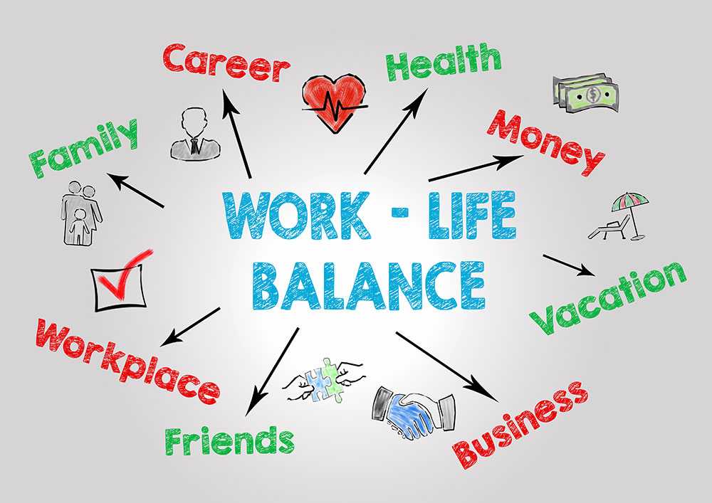 Work-life integration is the new work-life balance. is your team ready?