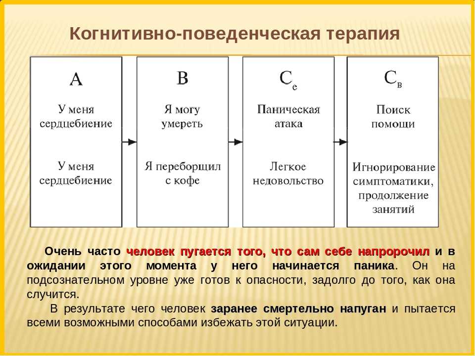 Когнитивно поведенческая психотерапия фото