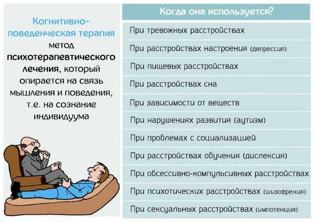 Когнитивно поведенческая терапия. Когнетивнопеведенческая терапия. Когнитивно-поведенческая терапия упражнения. Методы когнитивно-поведенческой терапии.