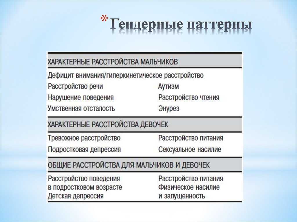 Поведенческий паттерн - что это такое в психологии и как ставить ударение? | mma-spb.ru