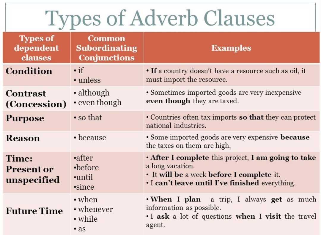 Much type. Adverbial Clauses в английском языке. Adverb Clauses в английском языке. Придаточные в английском языке. Придаточные предложения цели в английском.