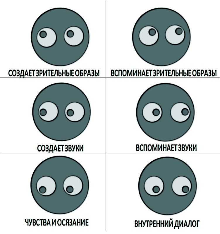 Как понять, что ты нравишься парню по переписке: особенности его поведения