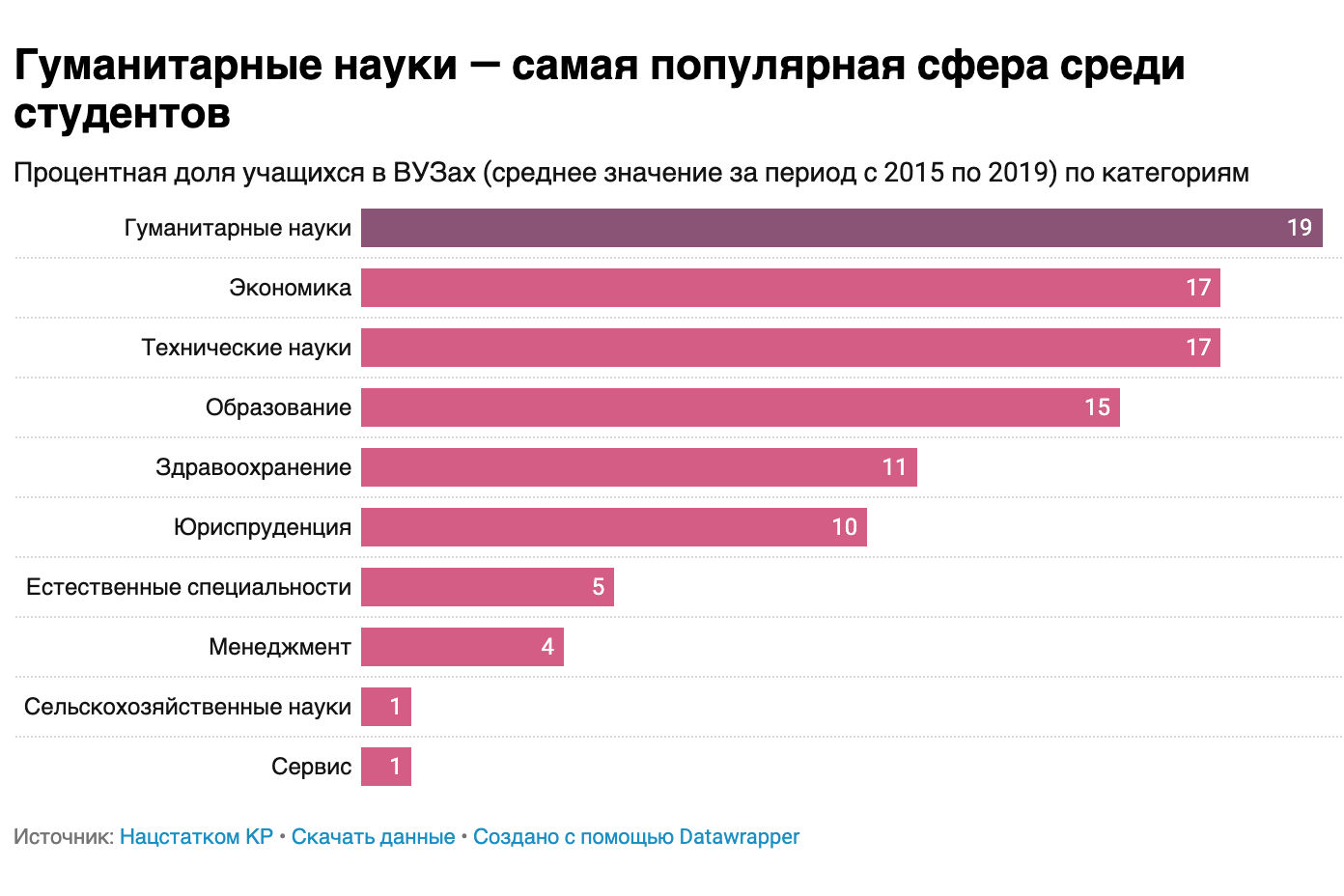 Самые востребованые услуги в косметологии | food and health