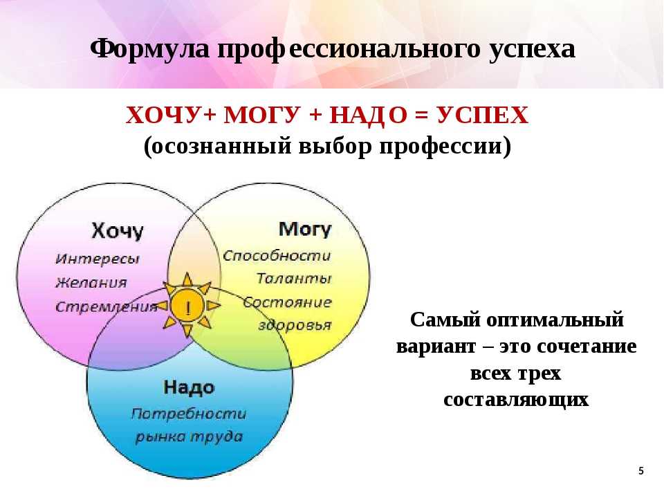 Презентация на тему взгляд в будущее 11 класс обществознание