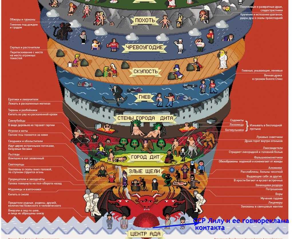 Схема ада божественная комедия