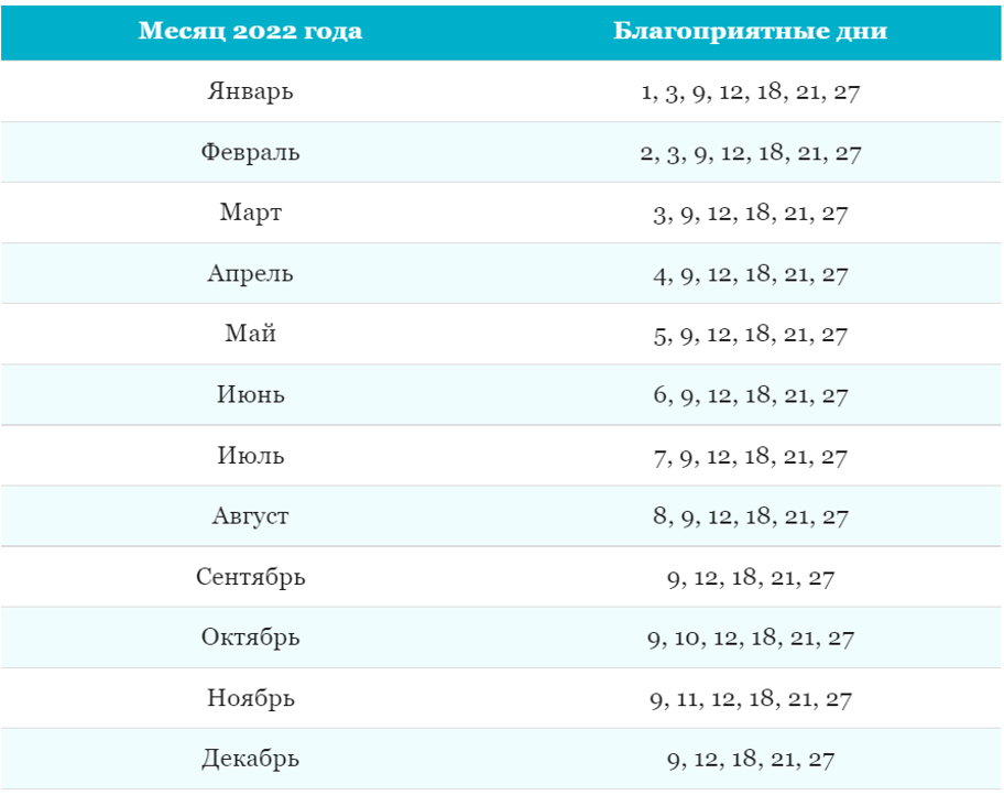 Нумерология рождения: вычисляем самые важные годы в вашей жизни :: инфониак