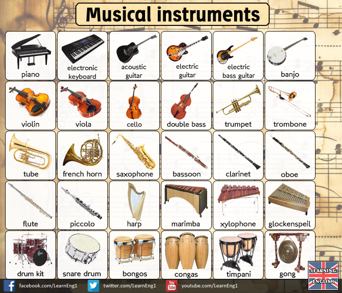 Musical instruments in English с переводом. Музыкальные инструменты на английском. Инструменты названия. Название инструментов на английском языке.