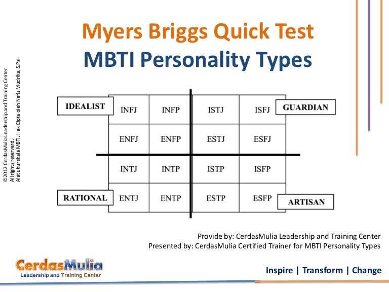 Типы личности по майерс-бриггс (mbti)