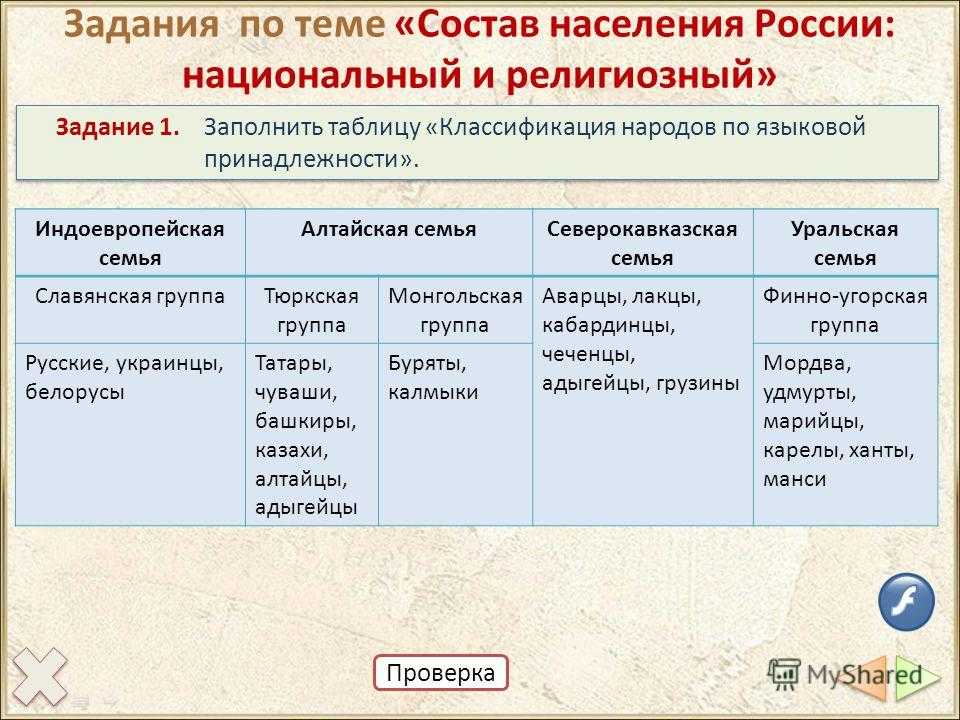 План характеристики народа по географии