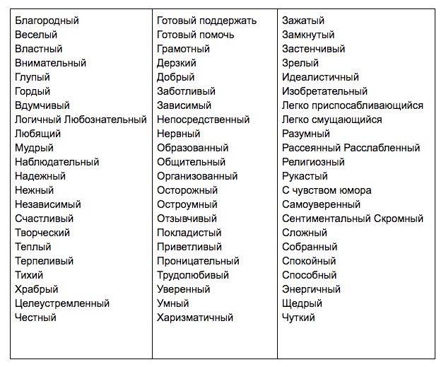 Типы темперамента человека и их краткая характеристика