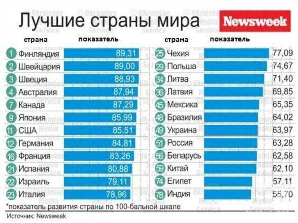 Топ 10 мест для проживания на земле