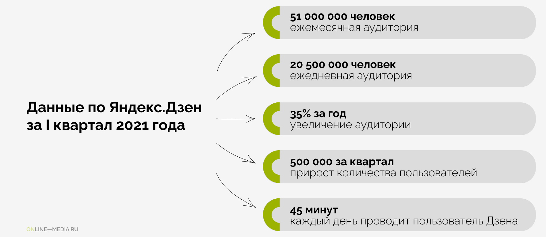 Дзен каналы по категориям. Яндекс дзен для бизнеса. Финансовые услуги для бизнеса Яндекс дзен. Яндекс дзен продвижение. Медиакит Яндекс дзен 2021.