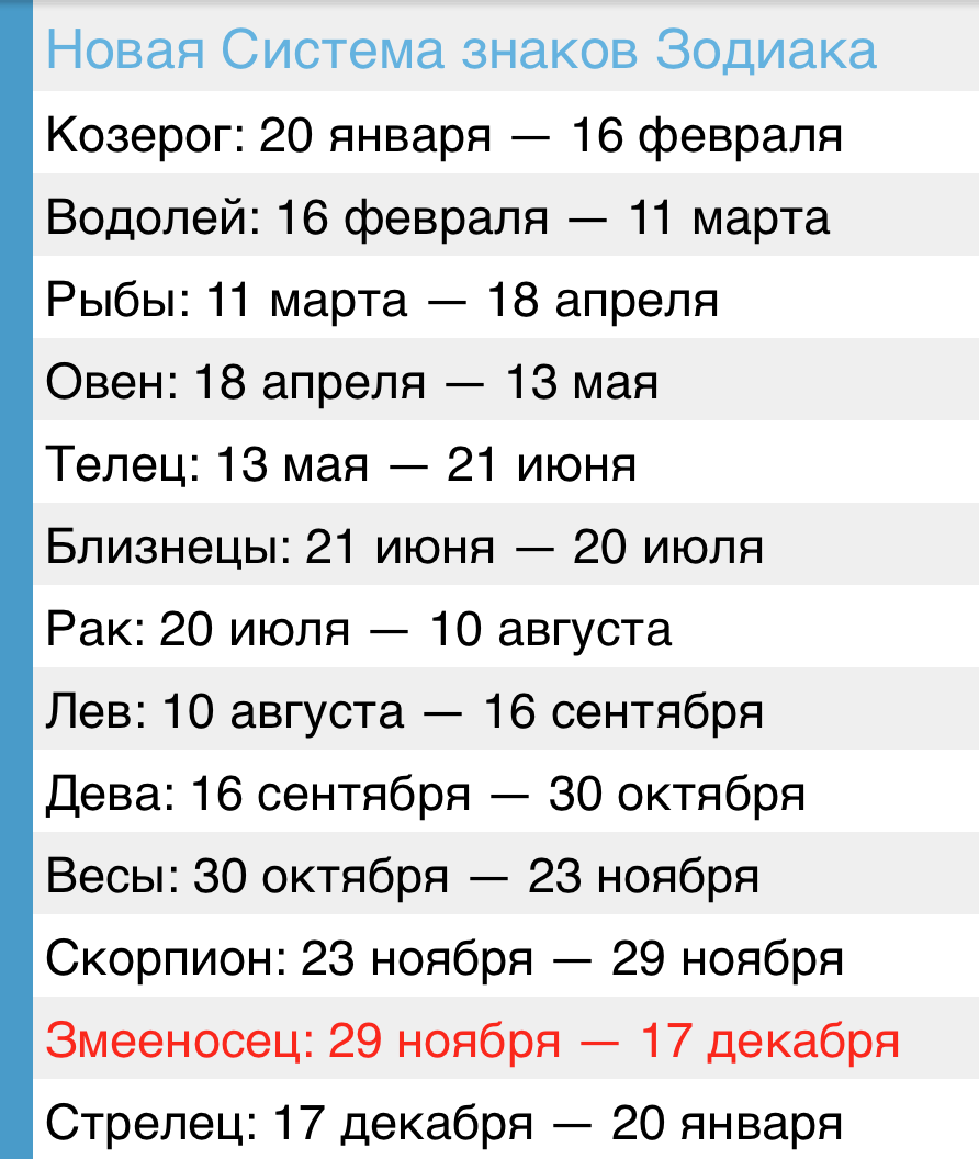 Любовный гороскоп на ноябрь 2020 года по знакам зодиака