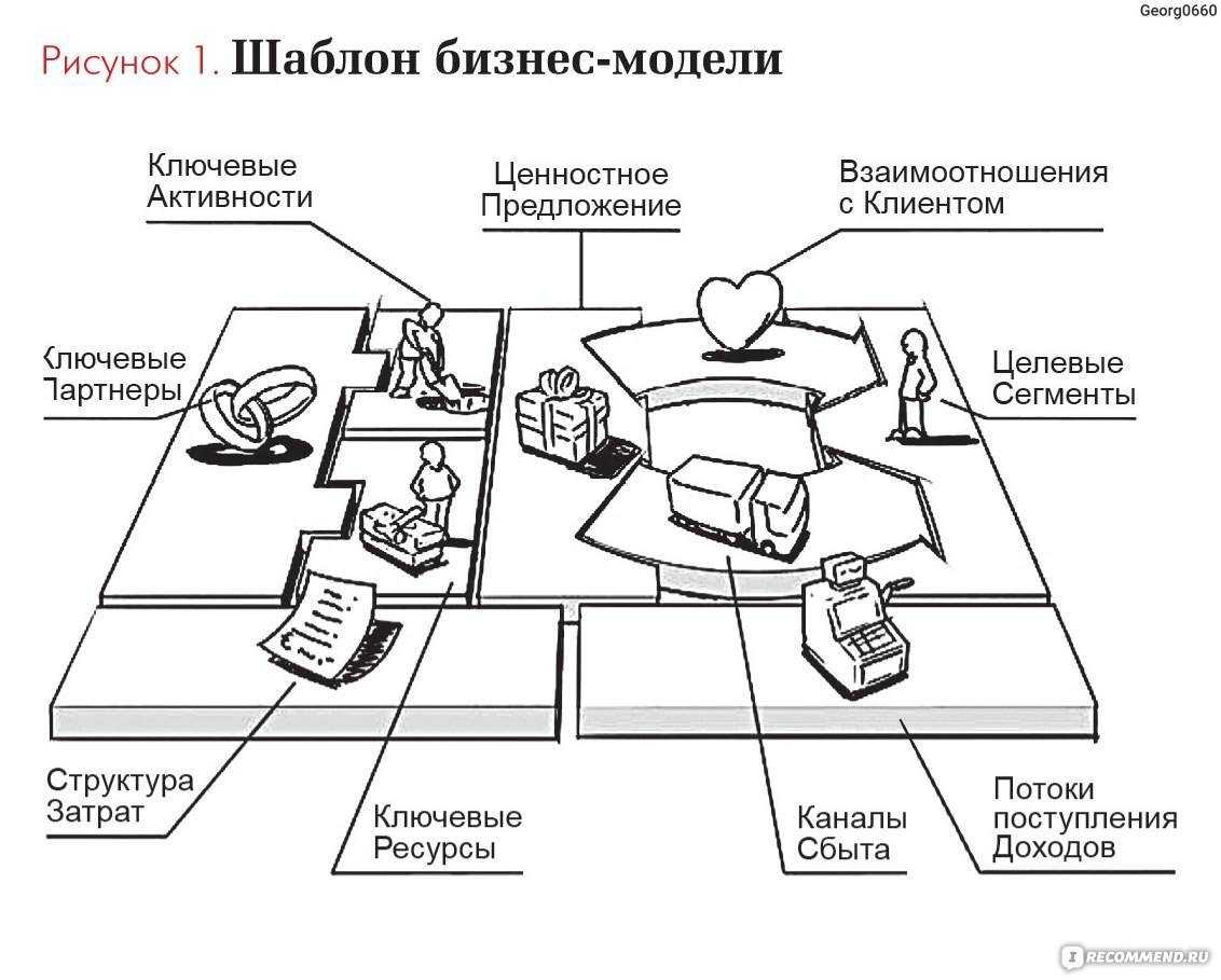 Политэкономия индустрии моды  сонар-2050